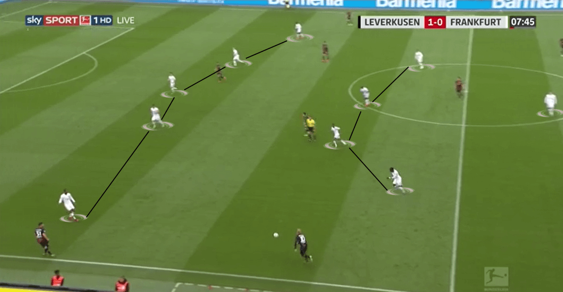 Bundesliga 2018/19 Tactical Analysis: Bayer Leverkusen v Eintracht Frankfurt