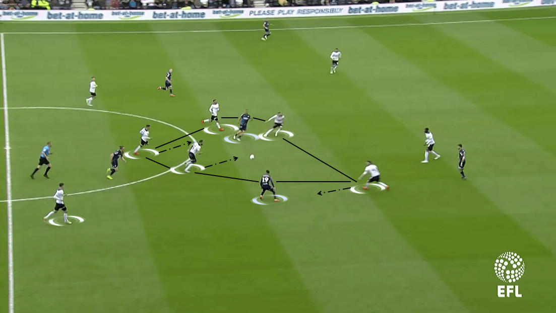 EFL Championship 2018/19 Tactical Analysis: Derby County vs Leeds United