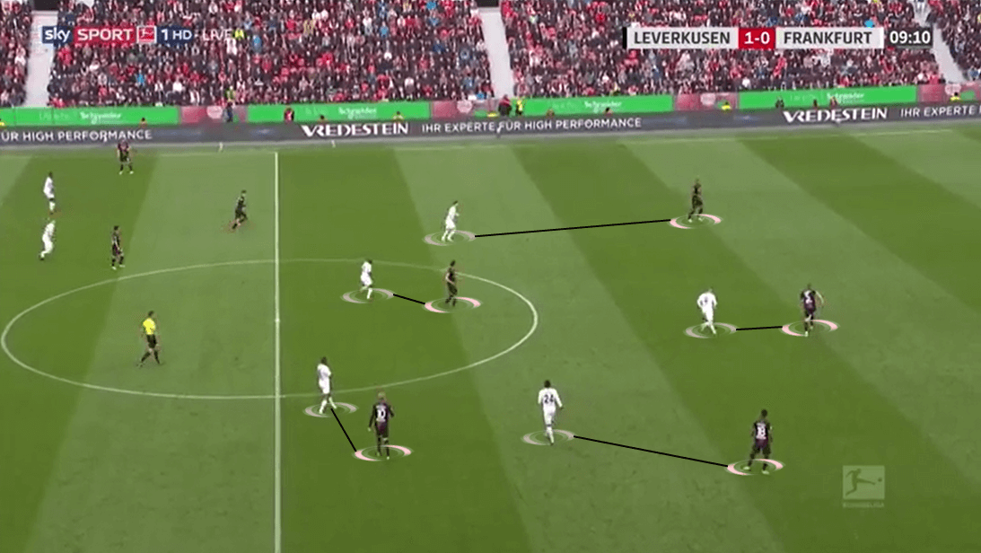 Bundesliga 2018/19 Tactical Analysis: Bayer Leverkusen v Eintracht Frankfurt