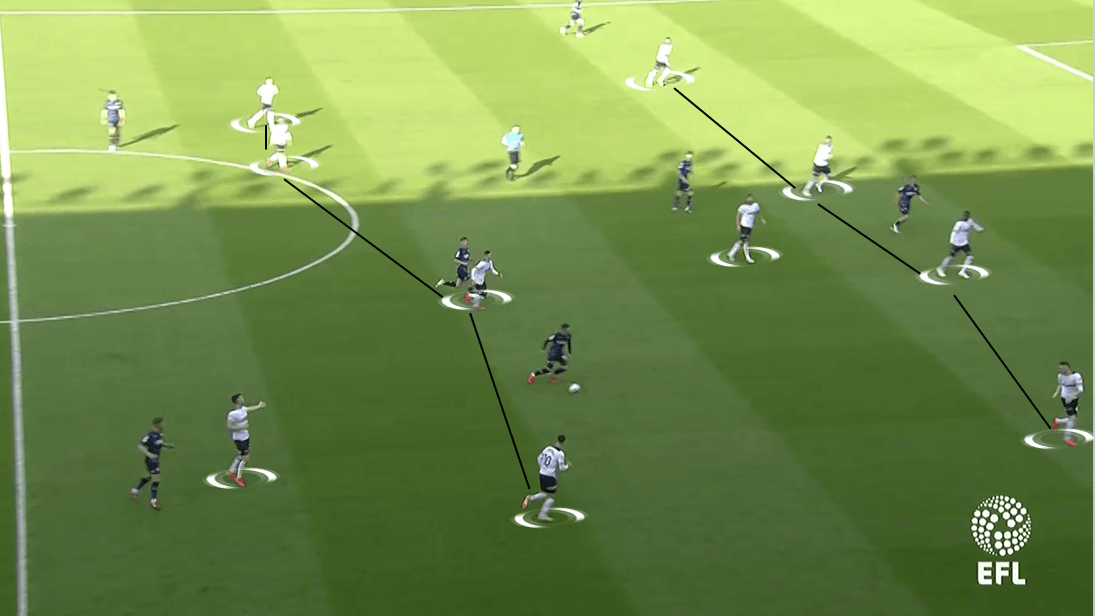 EFL Championship 2018/19 Tactical Analysis: Derby County vs Leeds United