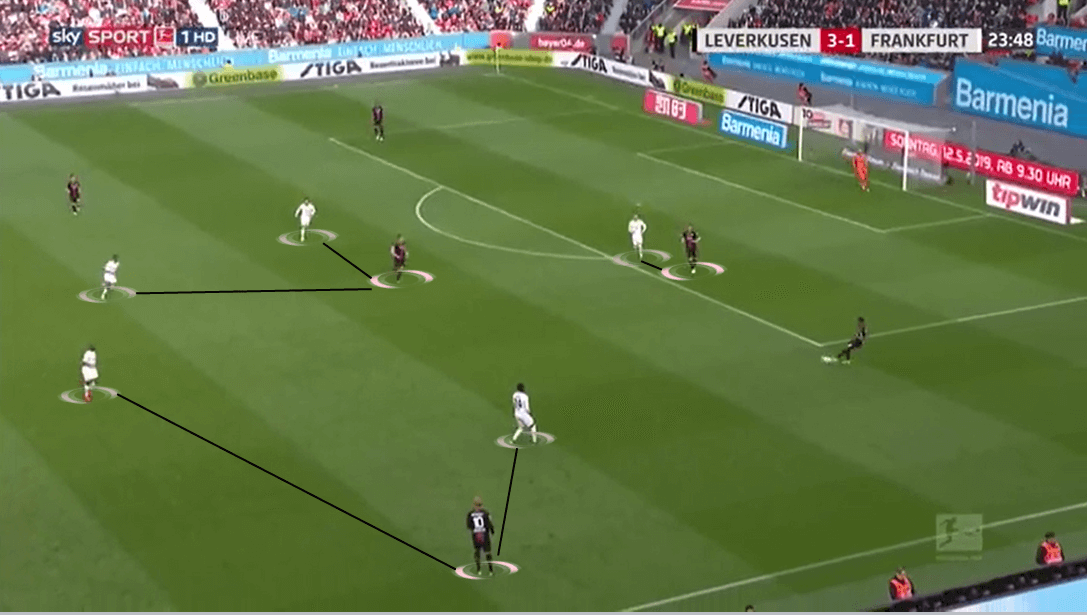 Bundesliga 2018/19 Tactical Analysis: Bayer Leverkusen v Eintracht Frankfurt