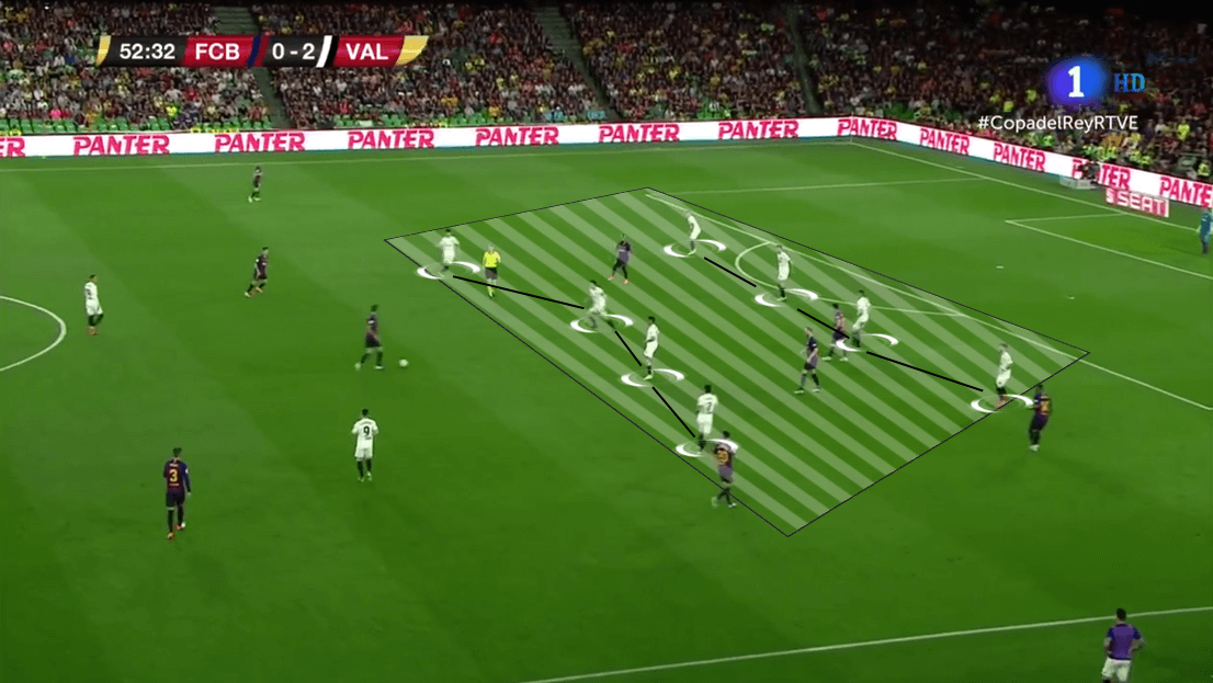 Copa del Rey 2018/19 Tactical Analysis: Barcelona vs Valencia