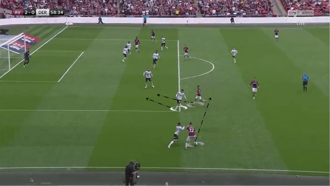 EFL Championship 2018/19 Tactical Analysis: Aston Villa vs Derby County