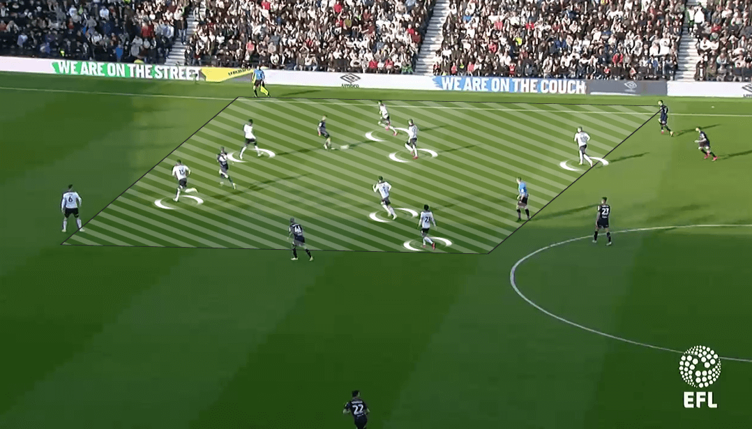 EFL Championship 2018/19 Tactical Analysis: Derby County vs Leeds United