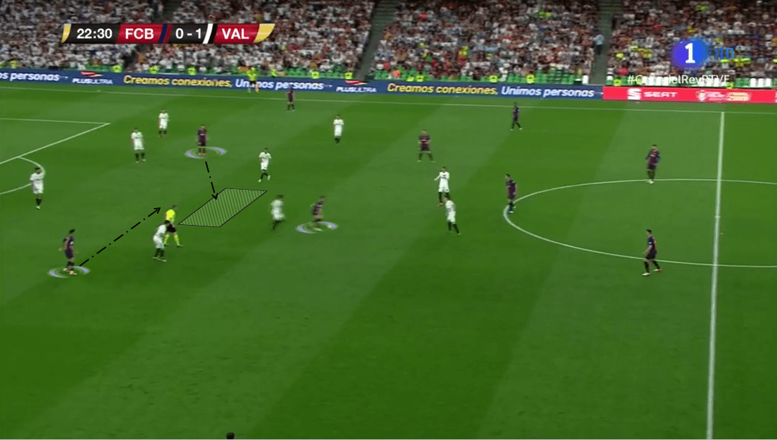 Copa del Rey 2018/19 Tactical Analysis: Barcelona vs Valencia