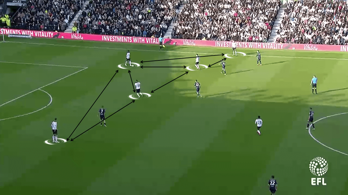 EFL Championship 2018/19 Tactical Analysis: Derby County vs Leeds United