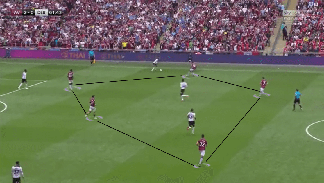 EFL Championship 2018/19 Tactical Analysis: Aston Villa vs Derby County