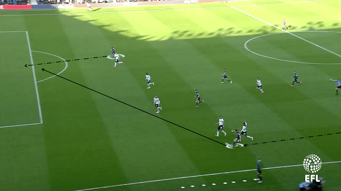 EFL Championship 2018/19 Tactical Analysis: Derby County vs Leeds United