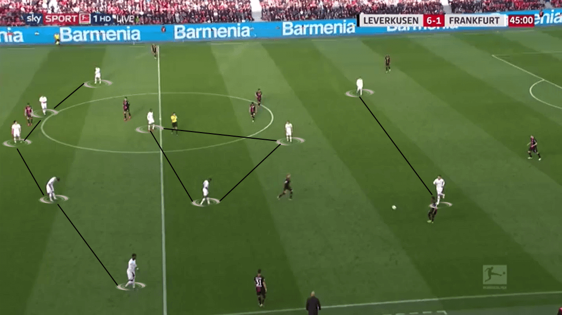 Bundesliga 2018/19 Tactical Analysis: Bayer Leverkusen v Eintracht Frankfurt