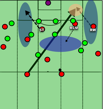 FA Cup 2018/19 Tactical Preview: Manchester City vs Watford