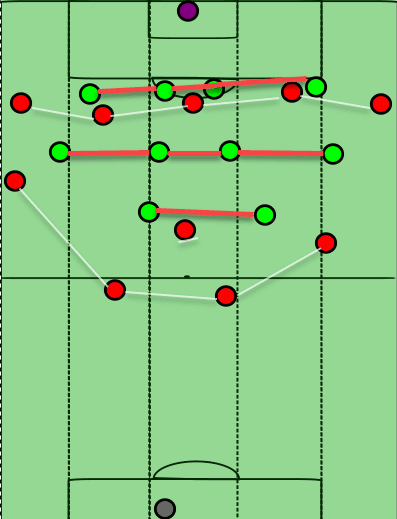 FA Cup 2018/19 Tactical Preview: Manchester City vs Watford