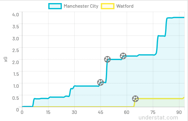 FA Cup 2018/19 Tactical Preview: Manchester City vs Watford