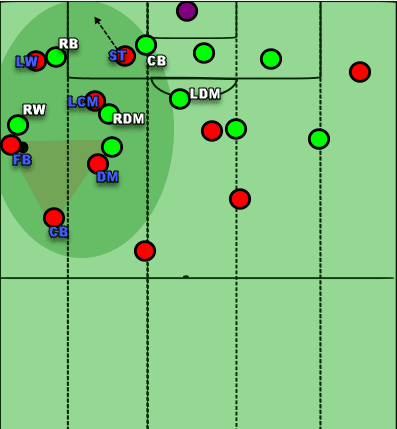 FA Cup 2018/19 Tactical Preview: Manchester City vs Watford