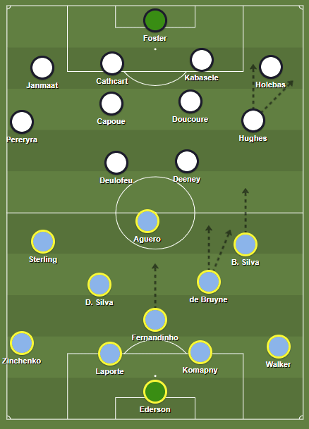 FA Cup 2018/19: Manchester City vs Watford Tactical Preview Statistics