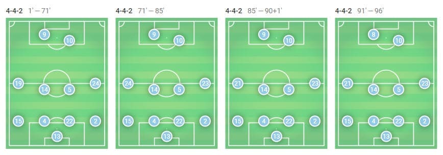 La Liga 2018/19 Tactical Analysis Statistics: Celta Vigo vs Barcelona