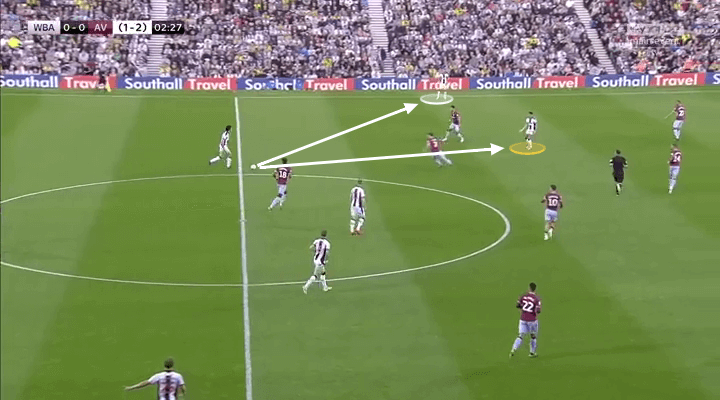 Championship 2018/19 Tactical Analysis: West Bromwich Albion vs Aston Villa