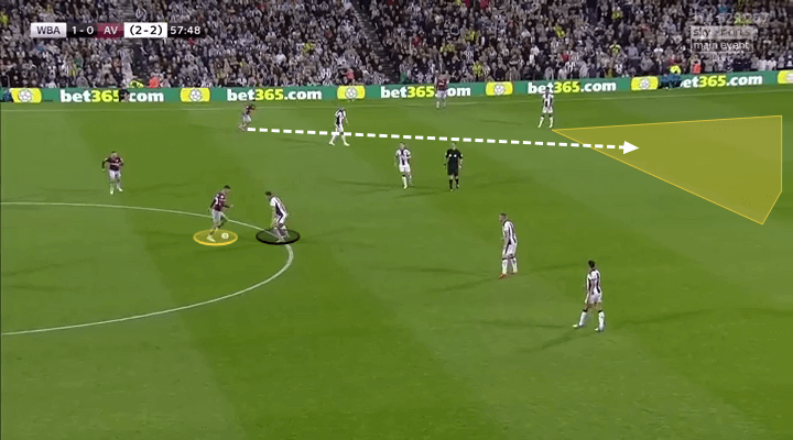 Championship 2018/19 Tactical Analysis: West Bromwich Albion vs Aston Villa