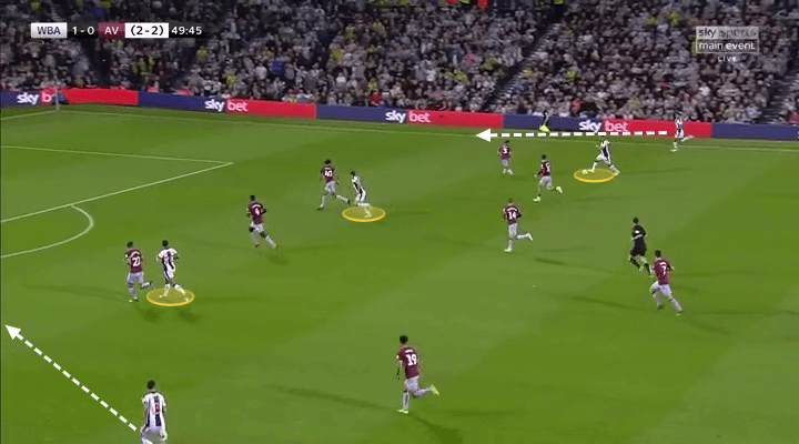 Championship 2018/19 Tactical Analysis: West Bromwich Albion vs Aston Villa