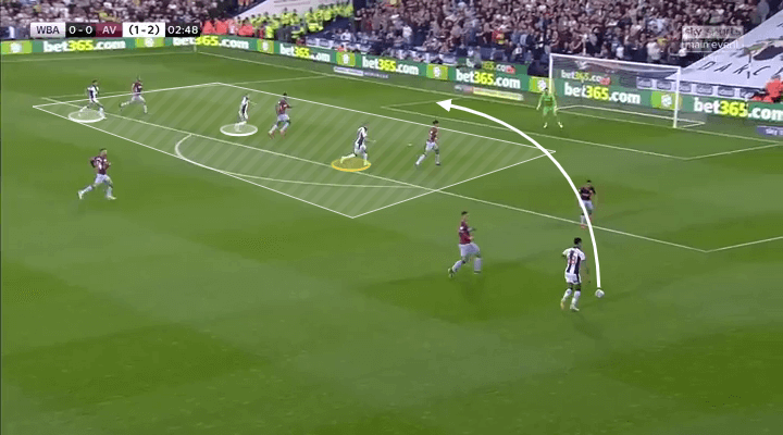 Championship 2018/19 Tactical Analysis: West Bromwich Albion vs Aston Villa