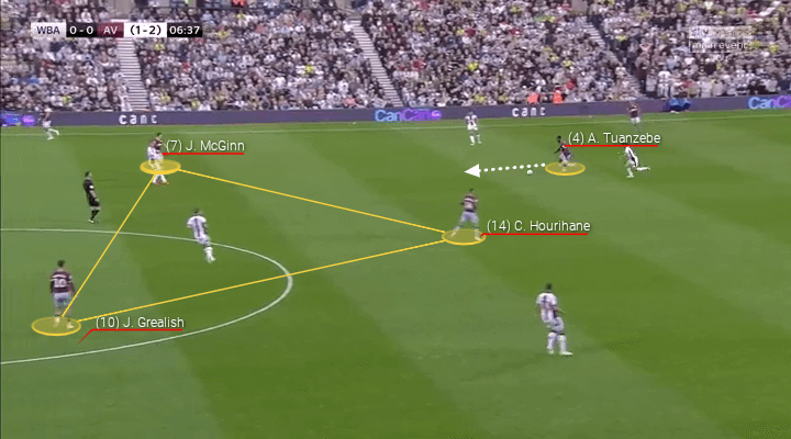 Championship 2018/19 Tactical Analysis: West Bromwich Albion vs Aston Villa