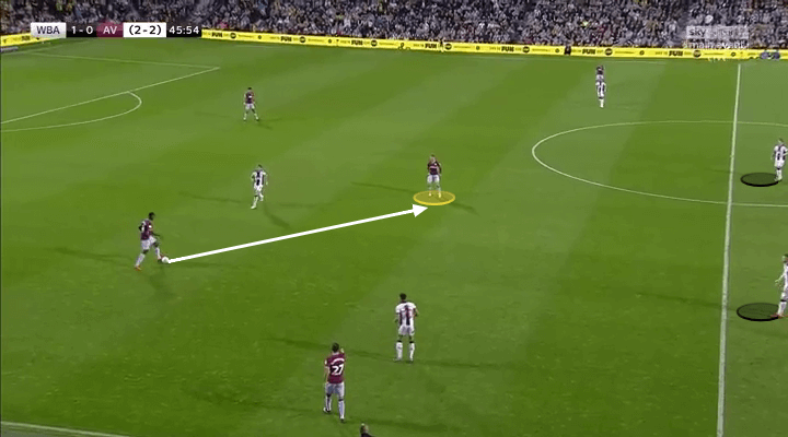 Championship 2018/19 Tactical Analysis: West Bromwich Albion vs Aston Villa