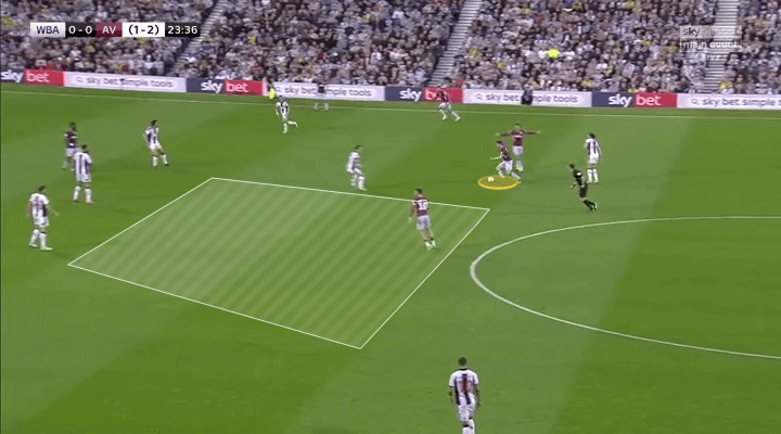 Championship 2018/19 Tactical Analysis: West Bromwich Albion vs Aston Villa