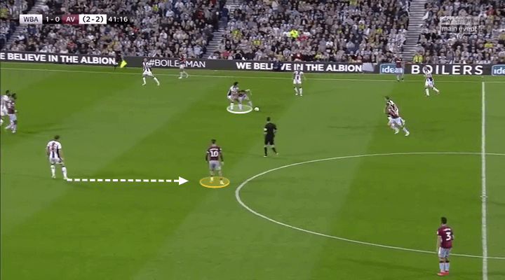 Championship 2018/19 Tactical Analysis: West Bromwich Albion vs Aston Villa