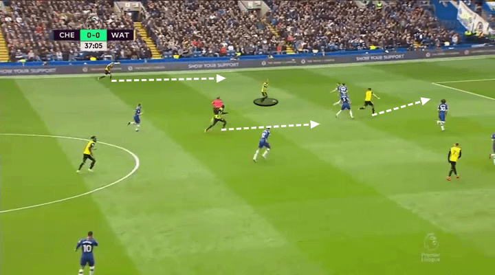 Chelsea Watford Tactical Analysis Premier League