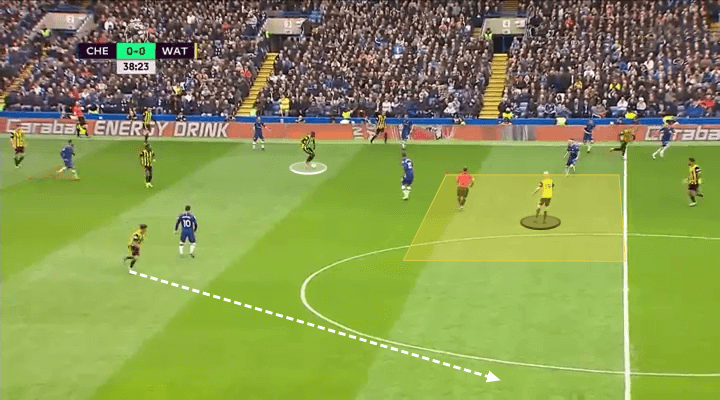 Chelsea Watford Tactical Analysis Premier League