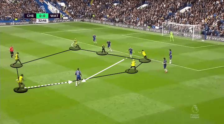 Chelsea Watford Tactical Analysis Premier League