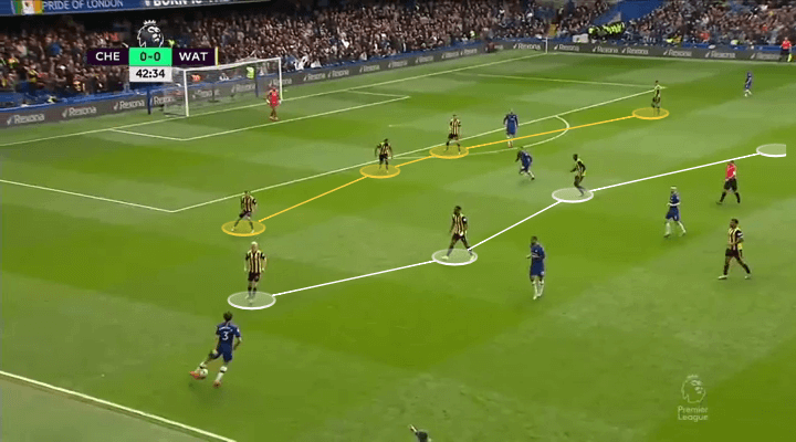 Chelsea Watford Tactical Analysis Premier League