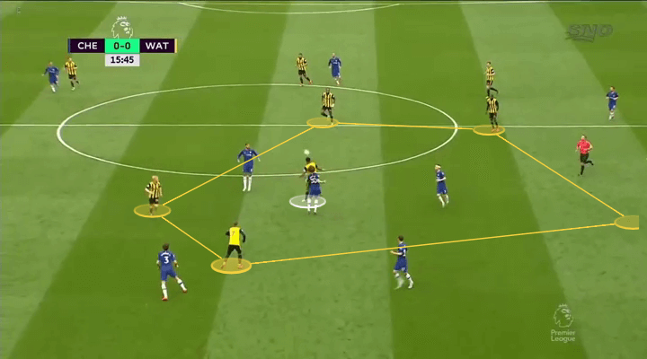 Chelsea Watford Tactical Analysis Premier League