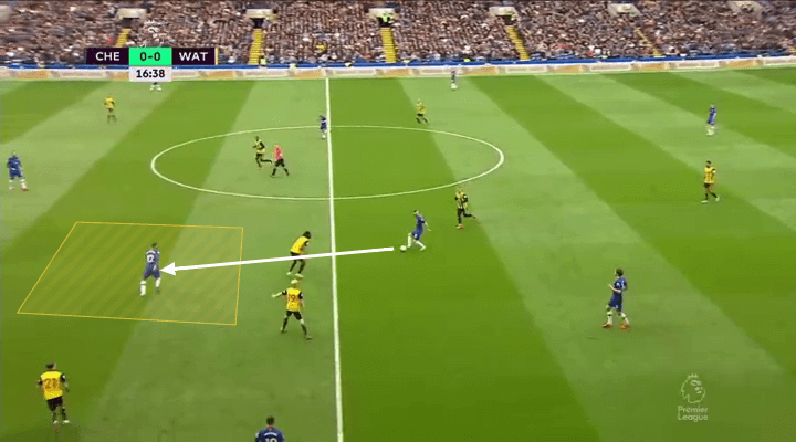 Chelsea Watford Tactical Analysis Premier League