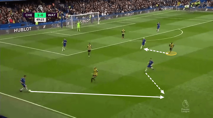 Chelsea Watford Tactical Analysis Premier League