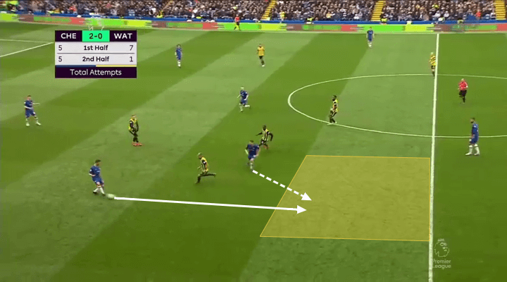 Chelsea Watford Tactical Analysis Premier League