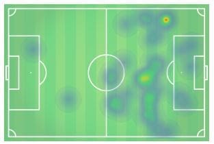 Tactical Analysis Huddersfield Manchester United Premier League Statistics