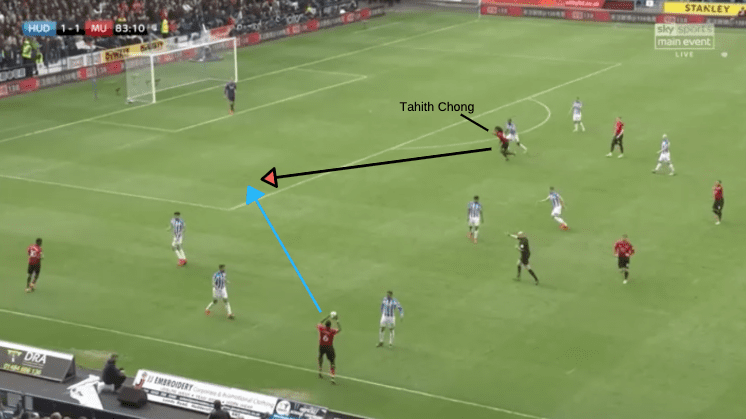 Tactical Analysis Huddersfield Manchester United Premier League Tactical Analysis