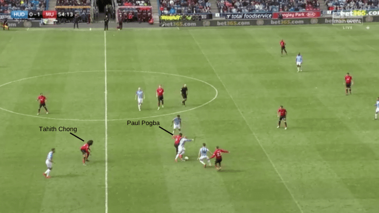 Tactical Analysis Huddersfield Manchester United Premier League Tactical Analysis