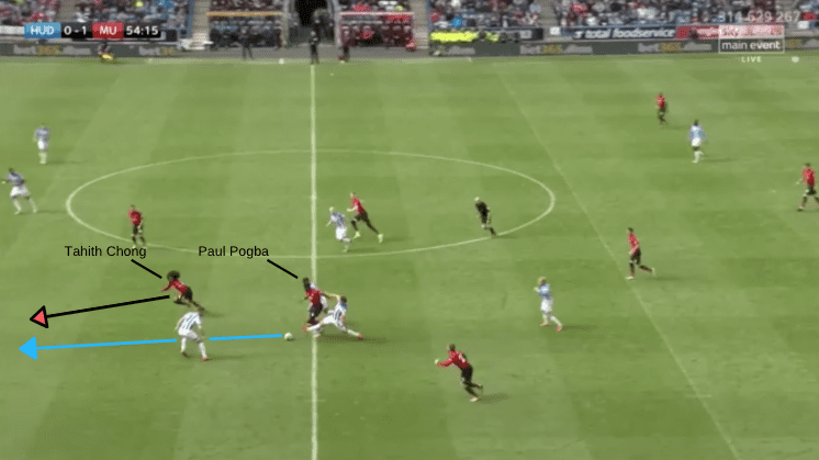 Tactical Analysis Huddersfield Manchester United Premier League Tactical Analysis