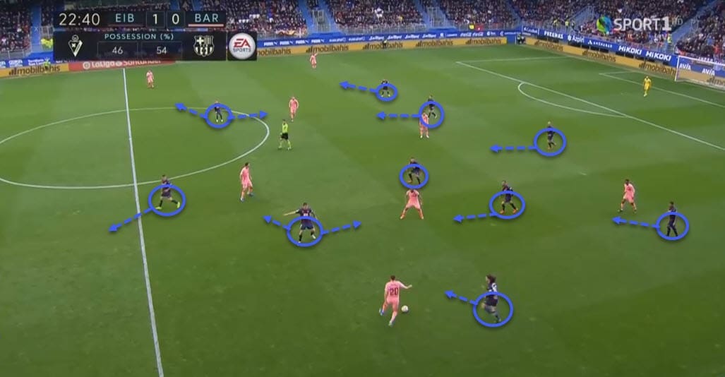 La Liga 2018/19 Tactical Analysis Statistics: Eibar vs Barcelona