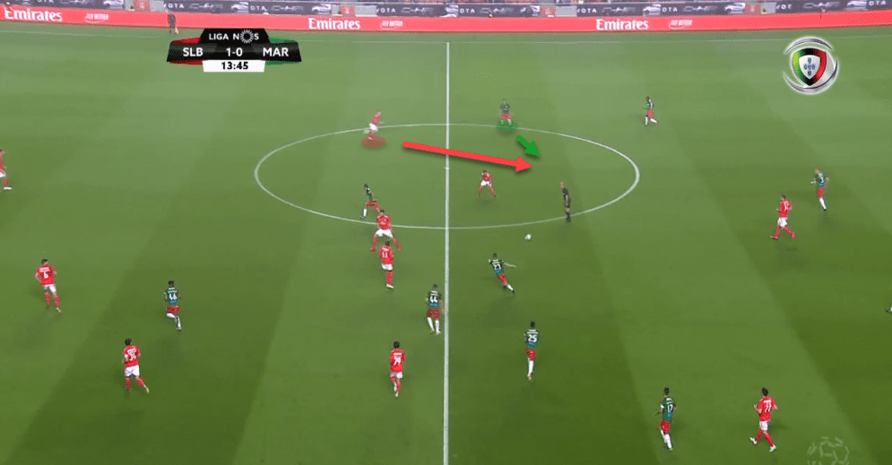 Primeira Liga 2018/19 Tactical Analysis: Bruno Lage at Benfica