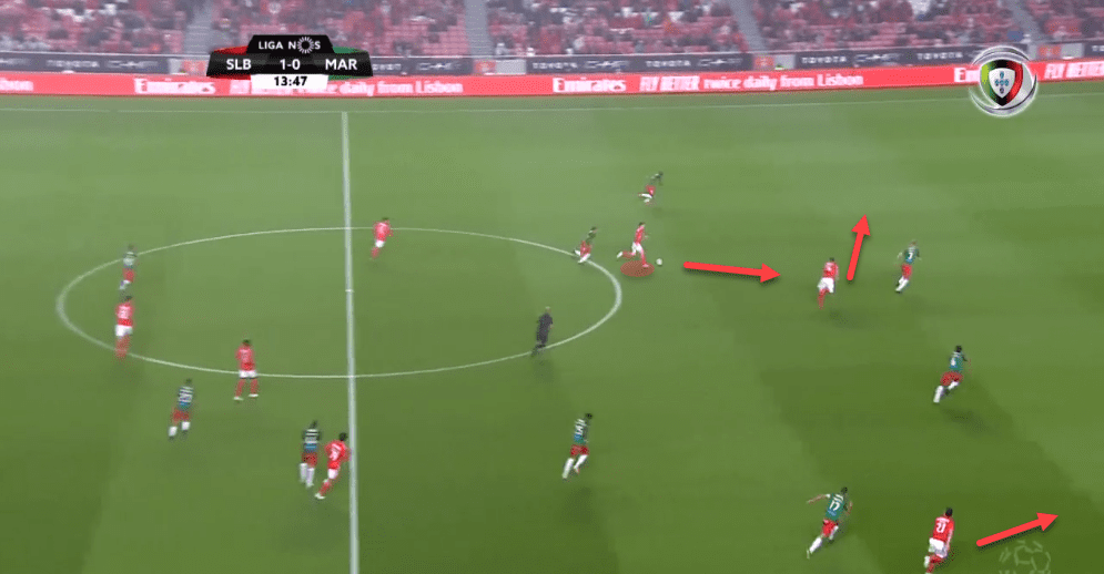 Liga NOS 2018/19 head coach analysis: Bruno Lage at Benfica