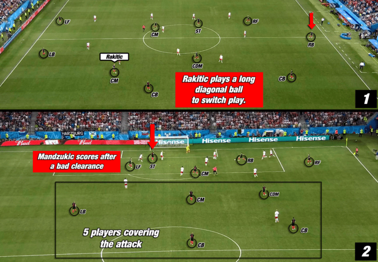 Tactical Analysis Match Analysis Football Statistics