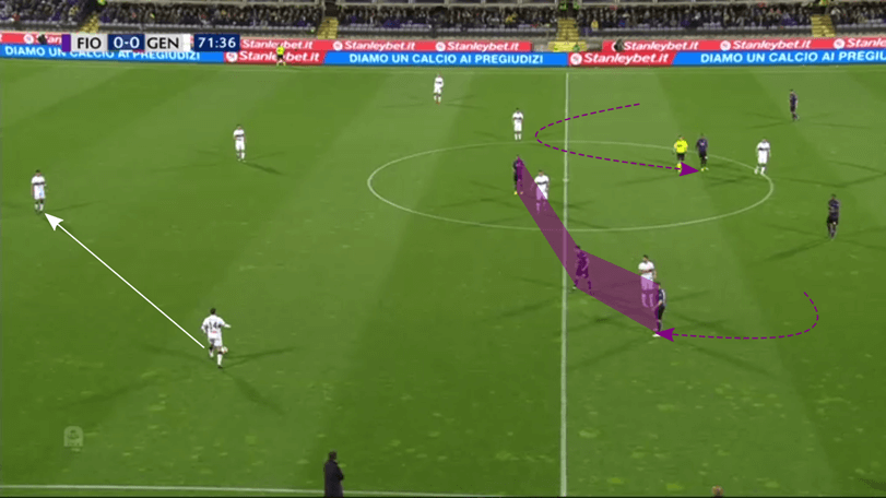 Serie A 2018/19 Tactical Analysis: Fiorentina vs Genoa