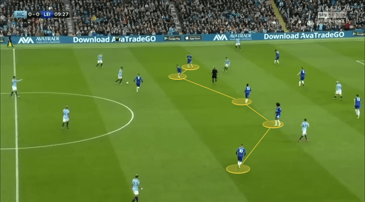 manchester city leicester premier league tactical analysis