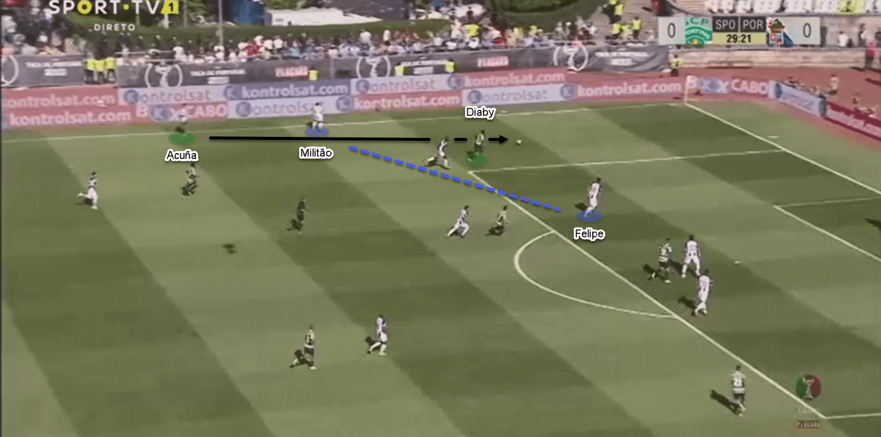 Taça de Portugal 2018/19 tactical analysis: Sporting CP vs FC Porto