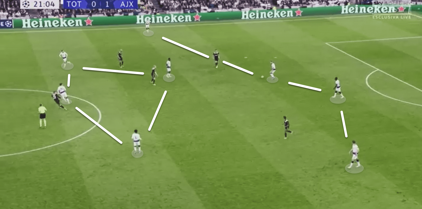 Champions League 2018/19 tactical analysis: Ajax Tottenham analysis statistics