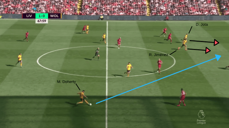 Tactical Analysis Liverpool Wolves Premier League Statistics