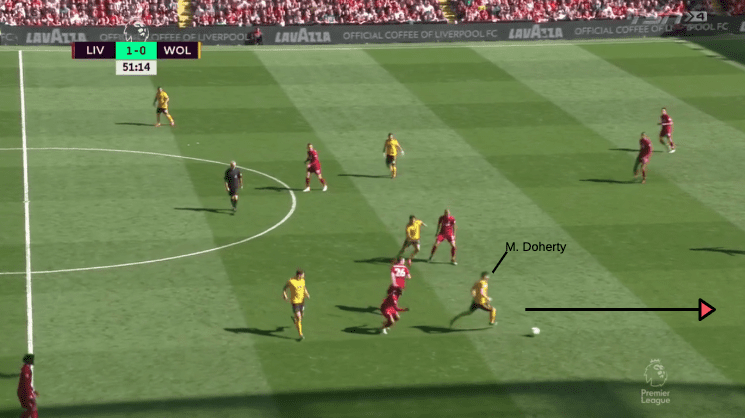 Tactical Analysis Liverpool Wolves Premier League Statistics