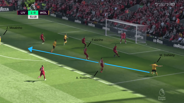 Tactical Analysis Liverpool Wolves Premier League Statistics